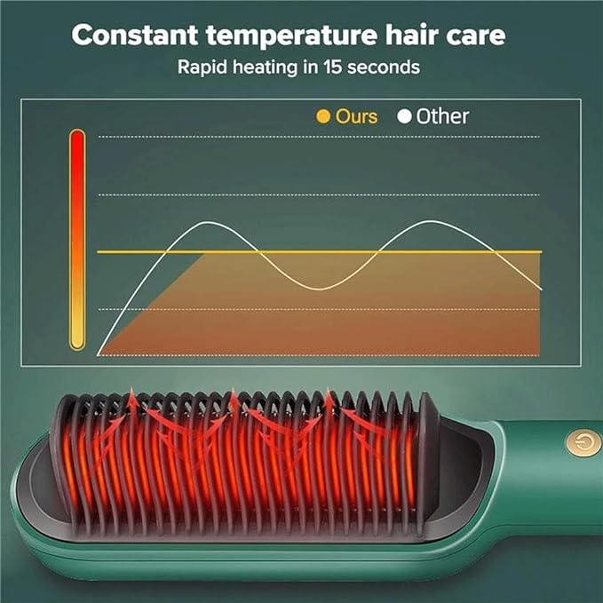 Hair Straightener Comb - Zabcart