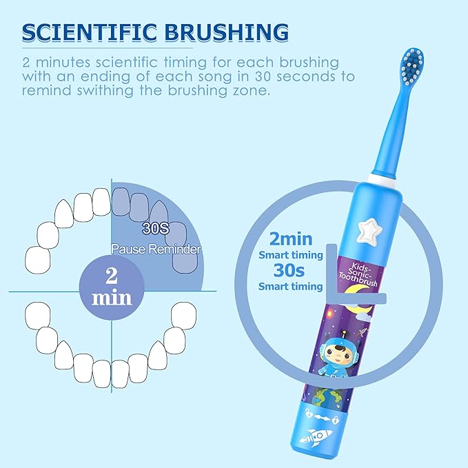 Kids Tooth Brush - Zabcart