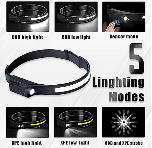 Induction Head Lamp 230° vision - Zabcart