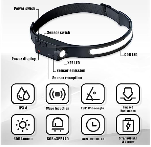 Induction Head Lamp 230° vision - Zabcart